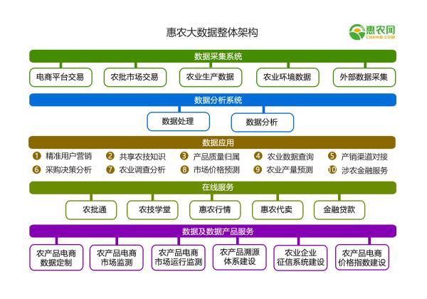 惠農網CEO申斌：大數據破解農業七大難題