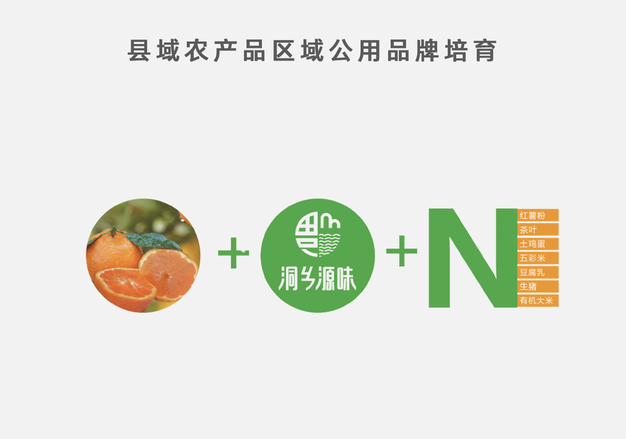 縣域農產品區域公用品牌培育