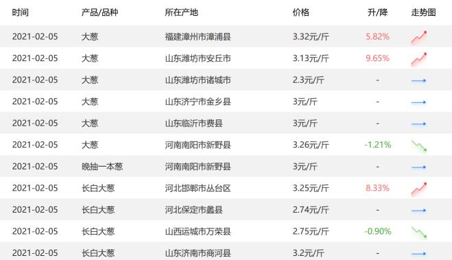 就地過年刺激“年貨經濟”，惠農網助力年貨市場穩健運行
